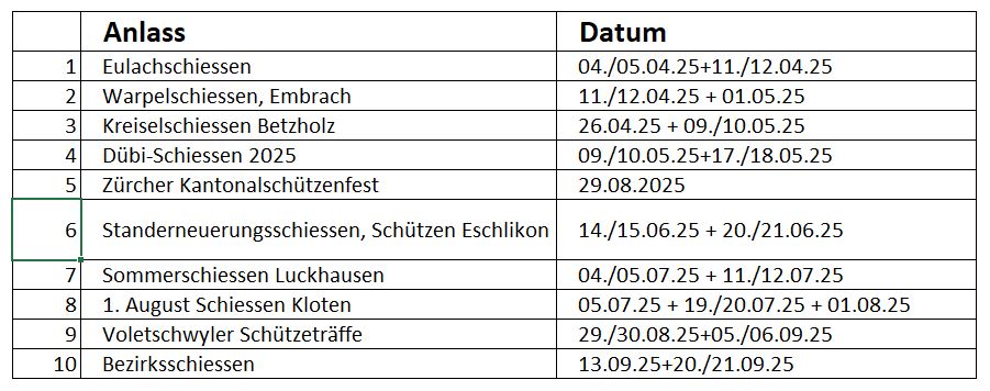 Jahresmeisterschaft 2025